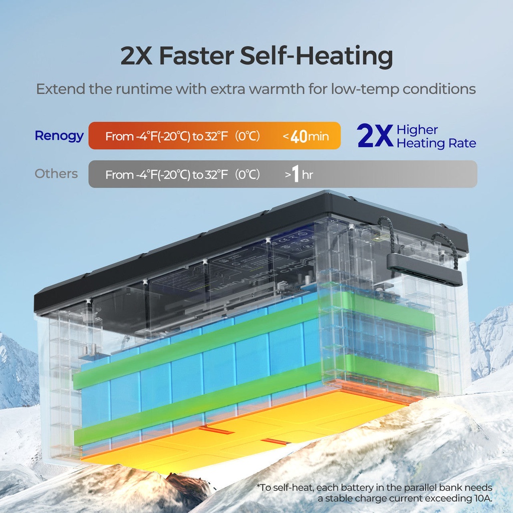 Renogy Core 12V 300Ah self-heating - image 6 - RBT12300LFPSH-_03__54417.1715750110.1280.1280__76318.1745982