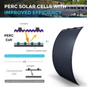 Соларен панел Renogy RSP100DL-36-EU 100W лек - допълнителна снимка 2