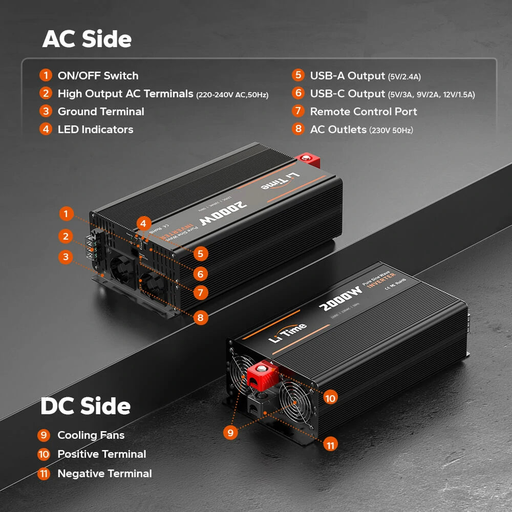 [L12V2KW-EN-Z-DE] LiTime 12V 2000W инвертор с чиста синусоида 230V